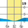 Tide chart for Maluaka Beach, Hawaii on 2025/04/19