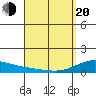 Tide chart for Maluaka Beach, Hawaii on 2025/04/20
