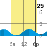 Tide chart for Maluaka Beach, Hawaii on 2025/04/25