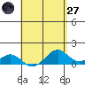 Tide chart for Maluaka Beach, Hawaii on 2025/04/27