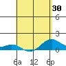 Tide chart for Maluaka Beach, Hawaii on 2025/04/30