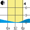Tide chart for Maluaka Beach, Hawaii on 2025/04/4