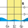 Tide chart for Maluaka Beach, Hawaii on 2025/04/6