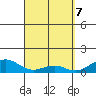 Tide chart for Maluaka Beach, Hawaii on 2025/04/7