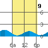 Tide chart for Maluaka Beach, Hawaii on 2025/04/9