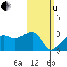 Tide chart for Aleutian Islands, Unalga Island, Malga Bay, Alaska on 2022/02/8