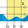 Tide chart for Aleutian Islands, Unalga Island, Malga Bay, Alaska on 2024/06/1