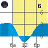 Tide chart for Aleutian Islands, Unalga Island, Malga Bay, Alaska on 2024/06/6