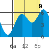 Tide chart for Tillamook Bay, Oregon on 2023/09/9