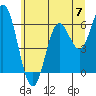 Tide chart for Barview, Tillamook Bay, Oregon on 2024/06/7