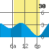 Tide chart for Mallard Island Ferry Wharf, California on 2023/03/30