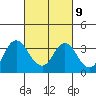 Tide chart for Mallard Island Ferry Wharf, California on 2023/03/9
