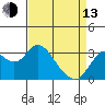Tide chart for Mallard Island Ferry Wharf, Suisun Bay, California on 2023/04/13