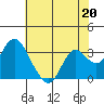 Tide chart for Mallard Island Ferry Wharf, Suisun Bay, California on 2023/05/20