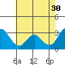 Tide chart for Mallard Island Ferry Wharf, Suisun Bay, California on 2023/05/30