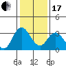 Tide chart for Mallard Island Ferry Wharf, Suisun Bay, California on 2024/01/17
