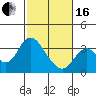 Tide chart for Mallard Island Ferry Wharf, Suisun Bay, California on 2024/02/16