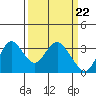 Tide chart for Mallard Island Ferry Wharf, Suisun Bay, California on 2024/03/22