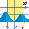 Tide chart for Mallard Island Ferry Wharf, Suisun Bay, California on 2024/03/27