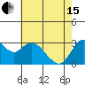 Tide chart for Mallard Island Ferry Wharf, Suisun Bay, California on 2024/05/15