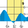 Tide chart for Mallard Island Ferry Wharf, Suisun Bay, California on 2024/05/9