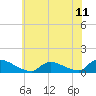 Tide chart for Manahawkin Creek, Manahawkin Bay, New Jersey on 2021/07/11