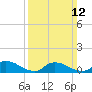 Tide chart for Manahawkin Creek, Manahawkin Bay, New Jersey on 2023/03/12
