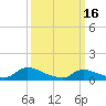 Tide chart for Manahawkin Creek, Manahawkin Bay, New Jersey on 2023/03/16