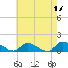 Tide chart for Manahawkin Creek, Manahawkin Bay, New Jersey on 2023/05/17