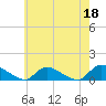 Tide chart for Manahawkin Creek, Manahawkin Bay, New Jersey on 2023/05/18