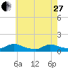 Tide chart for Manahawkin Creek, Manahawkin Bay, New Jersey on 2023/05/27