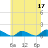 Tide chart for Manahawkin Creek, Manahawkin Bay, New Jersey on 2023/06/17