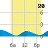 Tide chart for Manahawkin Creek, Manahawkin Bay, New Jersey on 2023/06/20