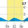 Tide chart for Manahawkin Creek, Manahawkin Bay, New Jersey on 2023/08/17