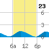 Tide chart for Manahawkin Creek, Manahawkin Bay, New Jersey on 2024/02/23