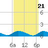 Tide chart for Manahawkin Creek, Manahawkin Bay, New Jersey on 2024/03/21