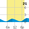 Tide chart for Manahawkin Creek, Manahawkin Bay, New Jersey on 2024/05/21