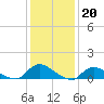 Tide chart for Manahawkin Drawbridge, Manahawkin Bay, New Jersey on 2023/01/20