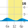 Tide chart for Manahawkin Drawbridge, Manahawkin Bay, New Jersey on 2023/03/16