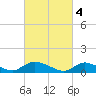 Tide chart for Manahawkin Drawbridge, Manahawkin Bay, New Jersey on 2023/03/4