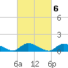Tide chart for Manahawkin Drawbridge, Manahawkin Bay, New Jersey on 2023/03/6