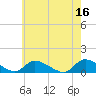 Tide chart for Manahawkin Drawbridge, Manahawkin Bay, New Jersey on 2023/05/16