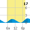 Tide chart for Manahawkin Drawbridge, Manahawkin Bay, New Jersey on 2023/05/17