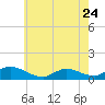 Tide chart for Manahawkin Drawbridge, Manahawkin Bay, New Jersey on 2023/05/24