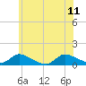 Tide chart for Manahawkin Drawbridge, Manahawkin Bay, New Jersey on 2023/06/11
