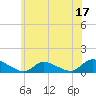 Tide chart for Manahawkin Drawbridge, Manahawkin Bay, New Jersey on 2023/06/17