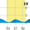 Tide chart for Manahawkin Drawbridge, Manahawkin Bay, New Jersey on 2023/06/19