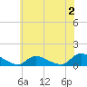 Tide chart for Manahawkin Drawbridge, Manahawkin Bay, New Jersey on 2023/06/2