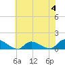 Tide chart for Manahawkin Drawbridge, Manahawkin Bay, New Jersey on 2023/06/4