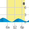 Tide chart for Manahawkin Drawbridge, Manahawkin Bay, New Jersey on 2023/06/8